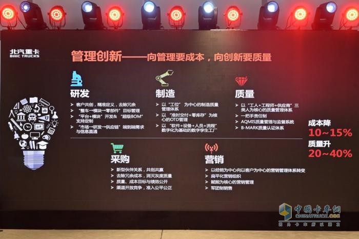 為什么寒冬下“精益”更加重要？我看好北京重卡的三大理由