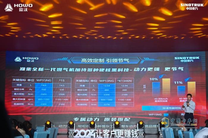 中國重汽燃氣車來山西只干三件事，讓卡友賺錢！賺錢！還是賺錢！