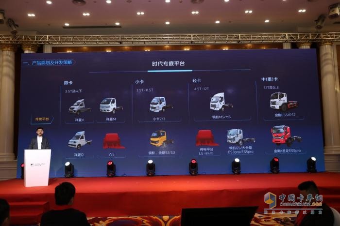 乘新戰(zhàn)略東風，筑新結構根基，聚新動能合力開啟福田時代專底旺季開門紅
