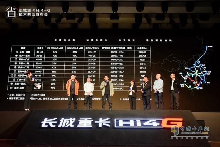 長(zhǎng)城重卡,Hi4-G混動(dòng)系統(tǒng),智能化物流