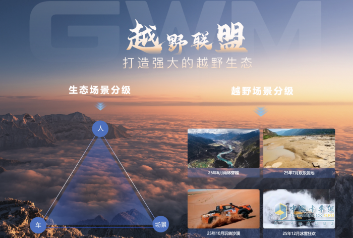 在一起，才是中國皮卡力量！長城炮以品類創(chuàng)新推動皮卡市場擴容