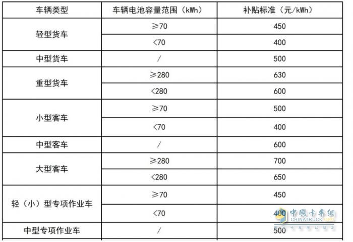 2024年8月貨車行業(yè)主要政策匯總、評析
