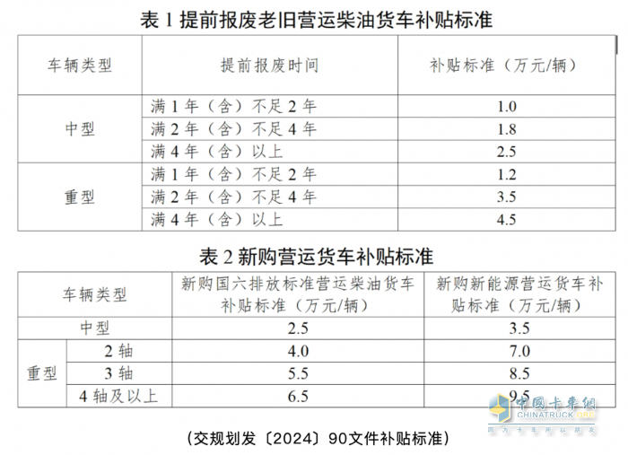 廣東公布2025年貨車淘汰補貼標準！國四車已納入補貼范圍
