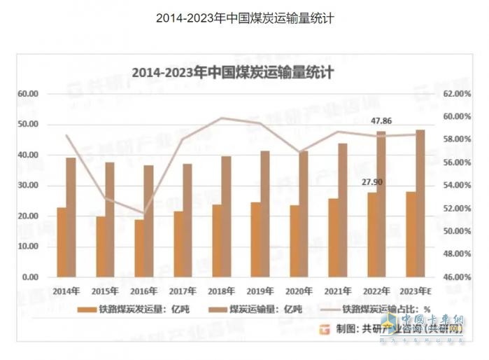 一汽解放：資源運輸市場的領跑者