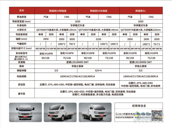 長(zhǎng)安跨越者D1/D3重磅上市：新一代平頭小卡，D造貨運(yùn)傳奇！