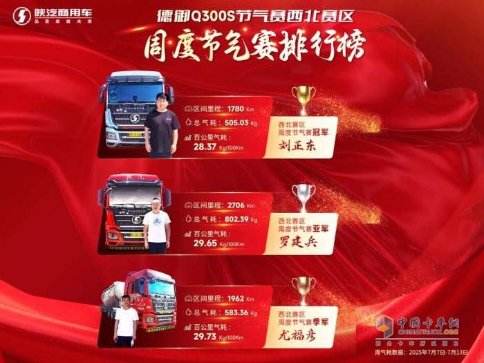 玉柴14.8L發(fā)動機(jī)+節(jié)氣黑科技！陜汽德御Q300S百公里氣耗28.37kg