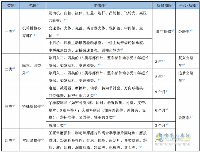 一石激起千層浪 解讀北京重卡服務(wù)不一樣的“長、寬、高”