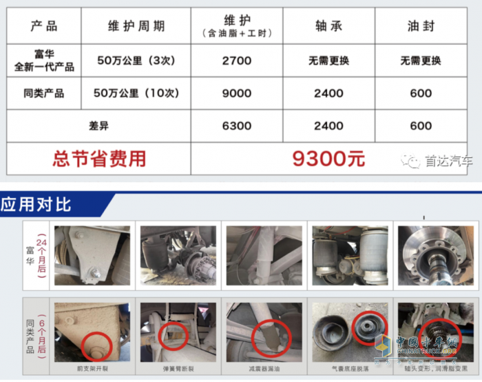 首達(dá)新國(guó)標(biāo)掛車響應(yīng)市場(chǎng)新需求，助力卡友降本增效！