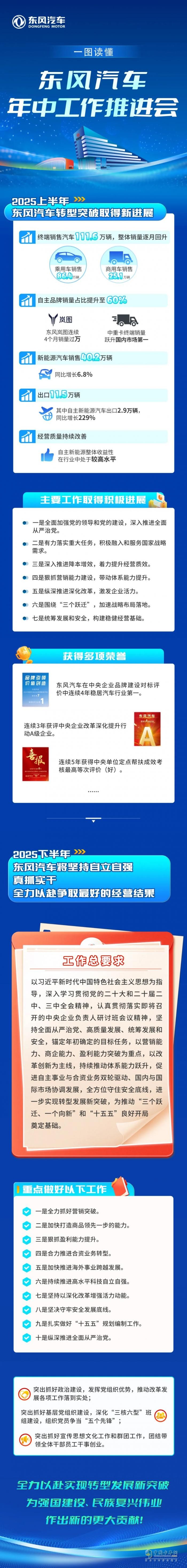 定了！一圖讀懂東風(fēng)汽車下半年怎么干