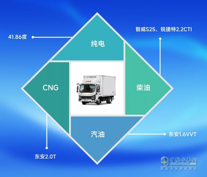 領(lǐng)跑L3，年輕一代 領(lǐng)先一代！馳騁創(chuàng)富之路，選全新小卡領(lǐng)跑L3就對了