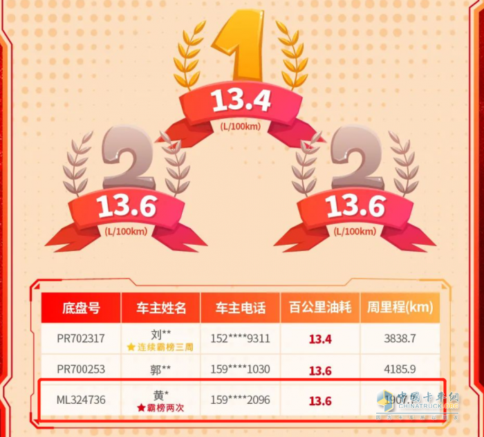 兩次上榜“節(jié)油”榜單，乘龍老司機有哪些省油秘訣？