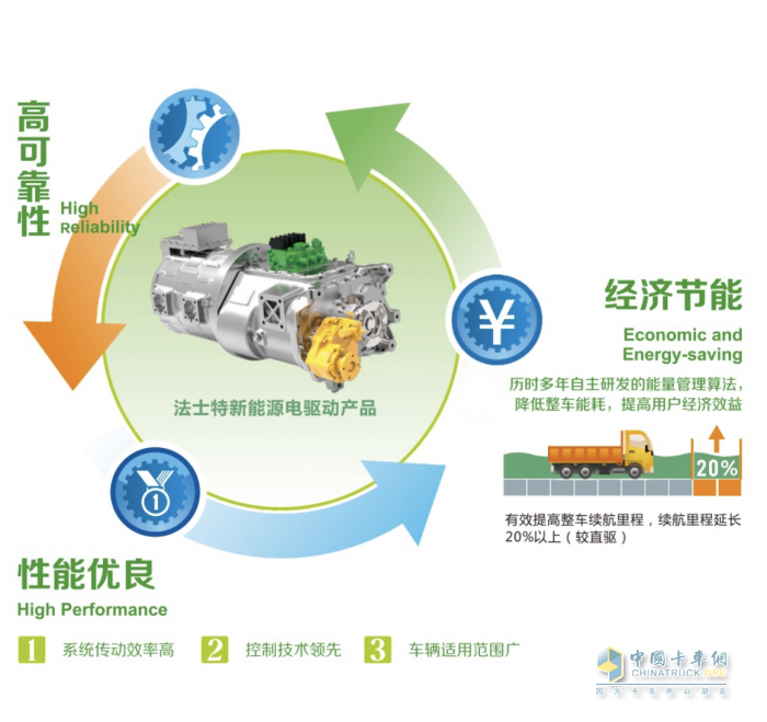 搭載法士特·藍馳新能源純電系統(tǒng)6E240高端商用車順利交付