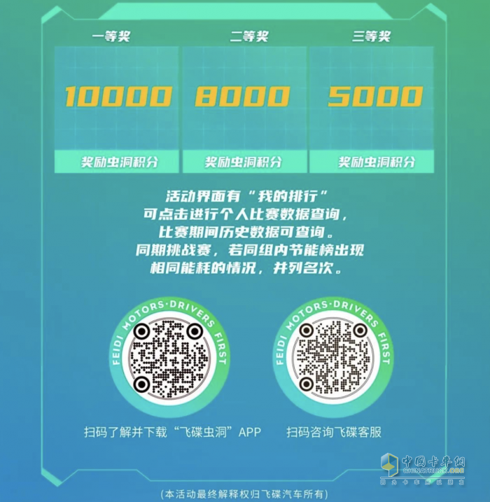 “飛碟節(jié)能王”第三期圓滿落幕，第四期火熱來襲！