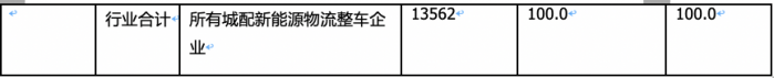 2024年2月城配物流車配套電機：TOP10花落誰家？