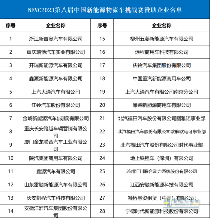 2023中國(guó)新能源物流車(chē)大會(huì)圓滿(mǎn)落幕！大咖圍繞變革創(chuàng)新聊了啥？