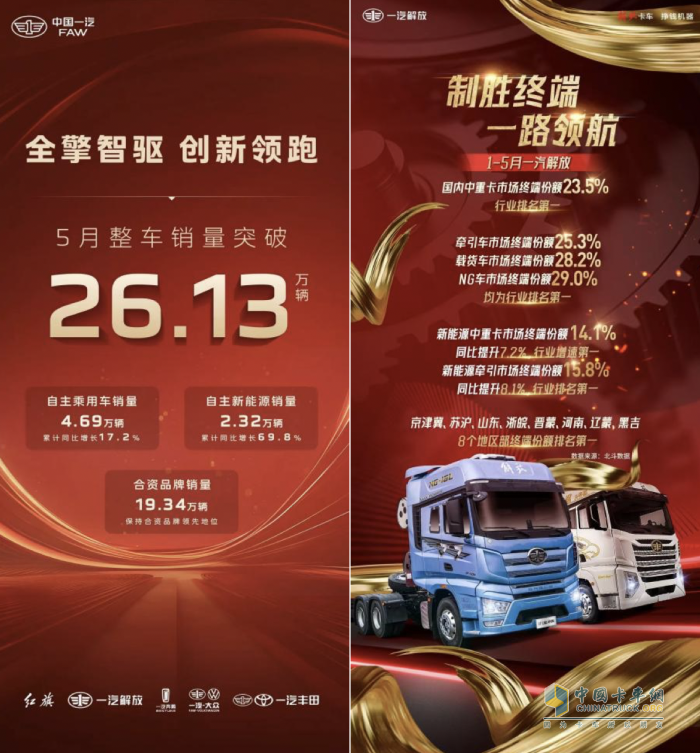  新能源、TIR、感動(dòng)服務(wù)多點(diǎn)發(fā)力，助力解放五月終端銷量再拔頭籌！