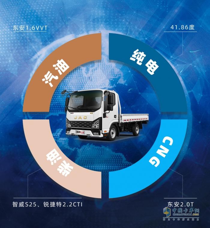領跑L3
