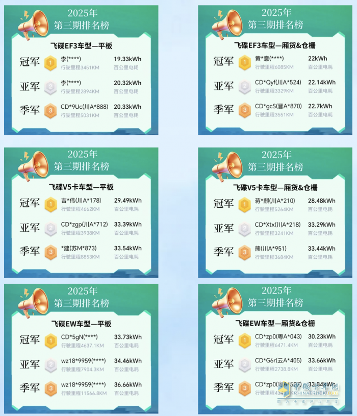 “飛碟節(jié)能王”第三期圓滿落幕，第四期火熱來襲！