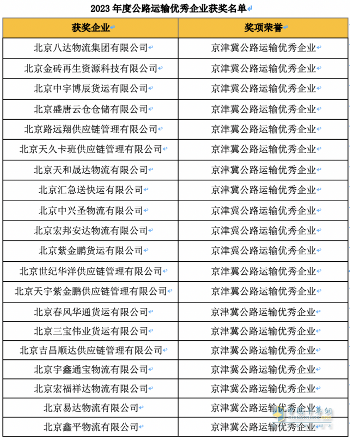 用戶、物流運輸企業(yè)與專家齊聚！這場運輸界與商用車界的盛會你不容錯過