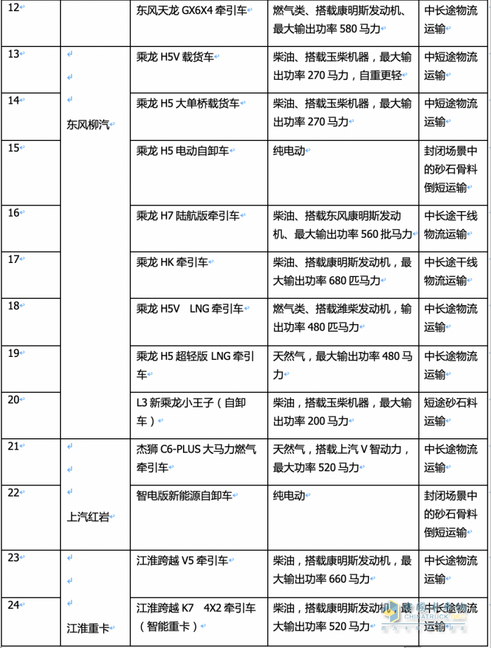 2023武漢車展重卡參展車型特點解析：新能源化、智能化成發(fā)展大勢，牽引車依然是主流