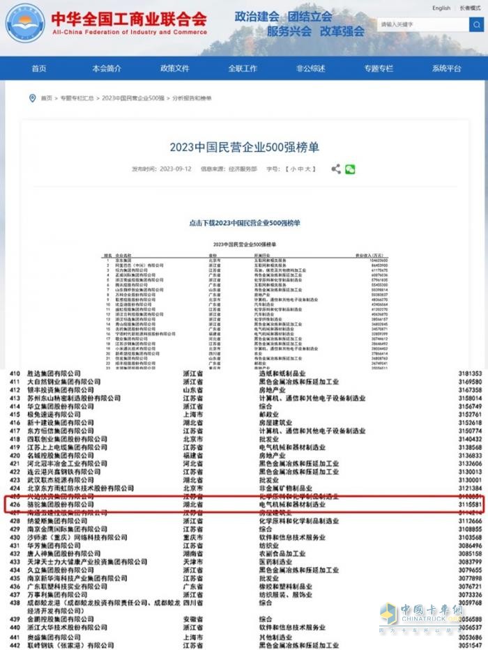連續(xù)11年上榜！駱駝蓄電池再奪中國(guó)民企500強(qiáng)殊榮   