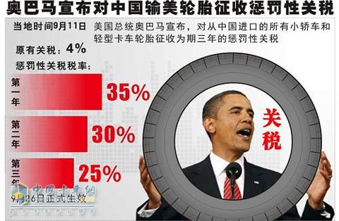 美國總統(tǒng)奧巴馬第一次使用“特保條款”