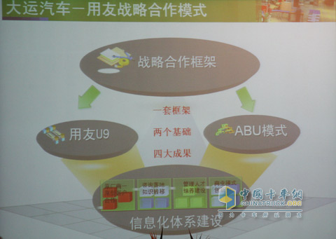大運(yùn)與用友戰(zhàn)略合作PPT示意圖
