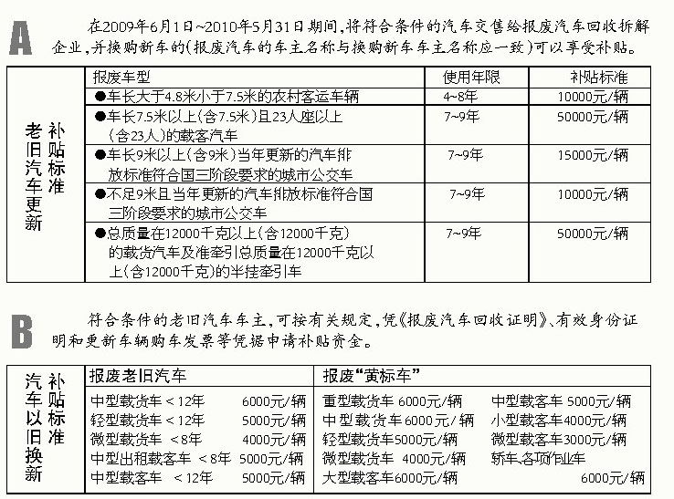 大連申請汽車以舊換新可當(dāng)場領(lǐng)補(bǔ)貼