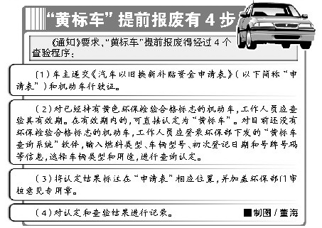 超年限黃標(biāo)車以舊換新沒補(bǔ)貼 石家莊有10萬輛