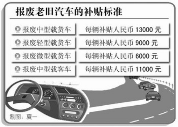 汽車“以舊換新”更具吸引力