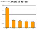 擊敗國(guó)際品牌 長(zhǎng)城皮卡提振中國(guó)“品質(zhì)”信心