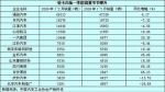 輕卡銷(xiāo)量一季度節(jié)節(jié)攀升 鄉(xiāng)村市場(chǎng)值得期待