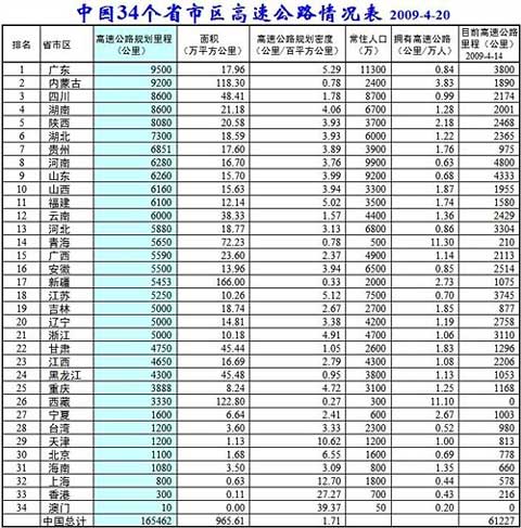 2010年重型卡車市場深度研判