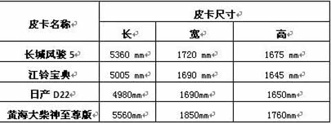 黃河大柴神至尊版皮卡