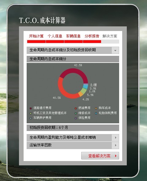 奔馳卡車,奔馳actor,T.C.O.,運盈智匯